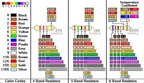 Resistor Color Codes And Component Identification