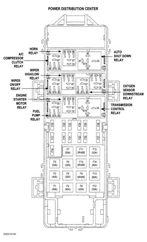 I've looked in the owners manual, and on the fuse box door.nothing. 2000 Jeep Grand Cherokee Fuse Box Diagram — UNTPIKAPPS