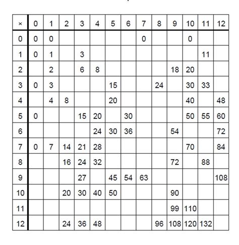 Blank Multiplication Chart Multiplication Table