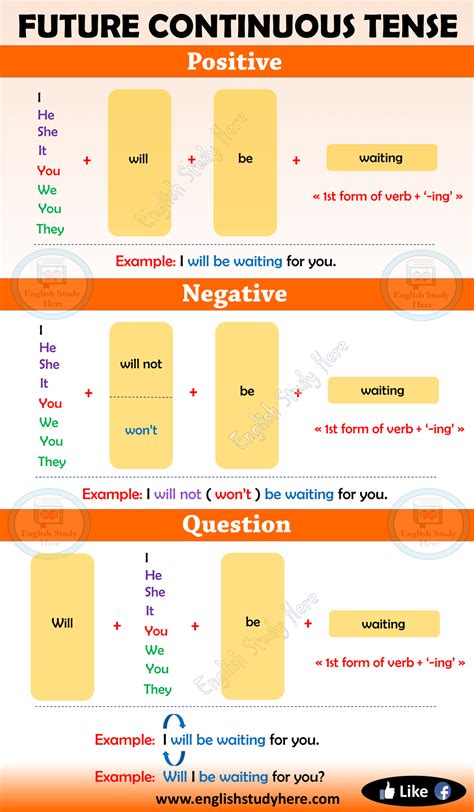 A tense is a form of the verb which shows the time at which an action happens. 9 Sentences of Present Perfect Tense - English Study Here