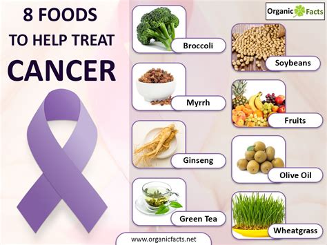carcinogenic foods to avoid