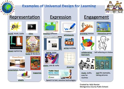 Examples Of Universal Design For Learning Universal Design Udl
