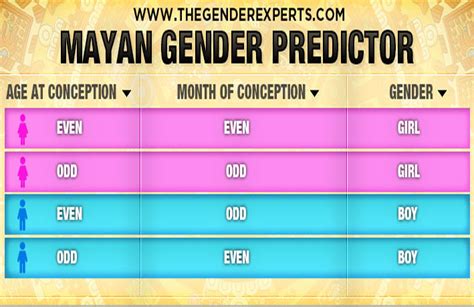 the most accurate chinese gender predictor chart 2024