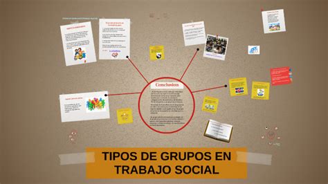 Tipos De Grupos En Trabajo Social By Karolyn Valdizón On Prezi