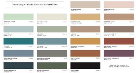 Behr Announces Its Color Trends 2021 Palette • Kitchen Studio Of Naples