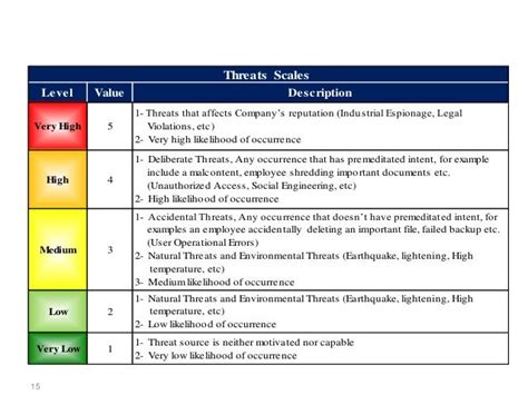 Risk Management Methodology Copy