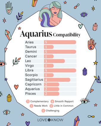 Aquarius Compatibility And Best Matches For Love Lovetoknow