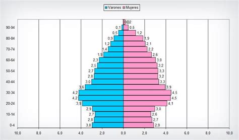 What Is A Regressive Population Pyramid Its Definition And Meaning