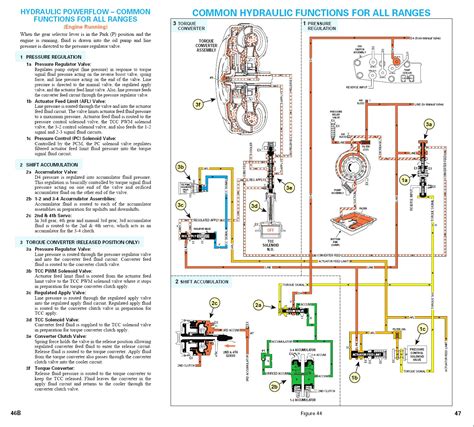Allison 3000 wiring diagram source: Allison Shifter Wiring Diagram Gallery