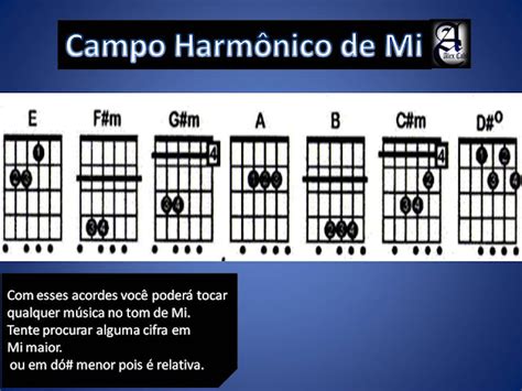 Guitarra Dicionário Campo Harmônico De E Mi