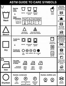 Laundry Symbols What Do The Photos On The New Labels Mean Anyway