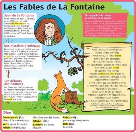 Les Fables De La Fontaine Learn French French Culture Teaching French