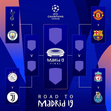 Para orgullo de la premier league, manchester city y chelsea definirán quién es el ganador del principal torneo a nivel clubes de europa. Champions League 2019: Las llaves que dejó el sorteo de ...
