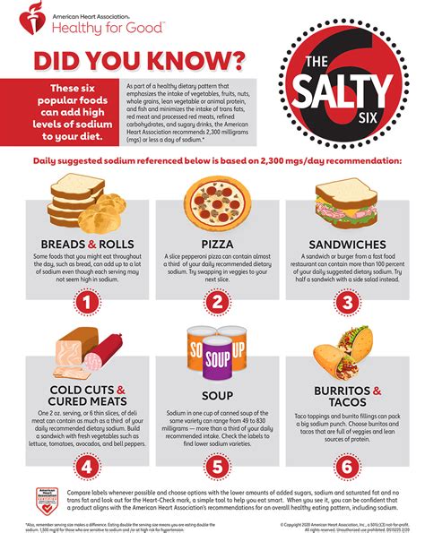 The Salty 6 Foods Highest In Sodium Infographic American Heart