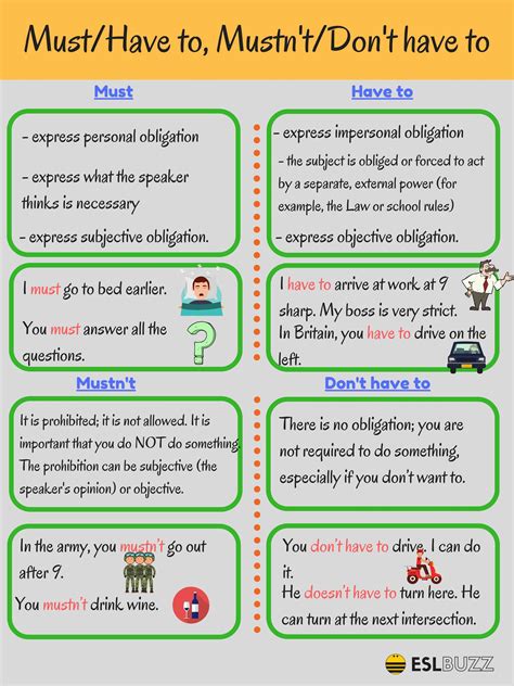 Need the translation of muat semula in english but even don't know the meaning? English Grammar: Must and Have to, Mustn't and Don't Have ...