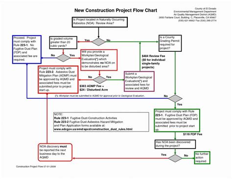 Process Flow Chart Template Excel Free Resume Templates