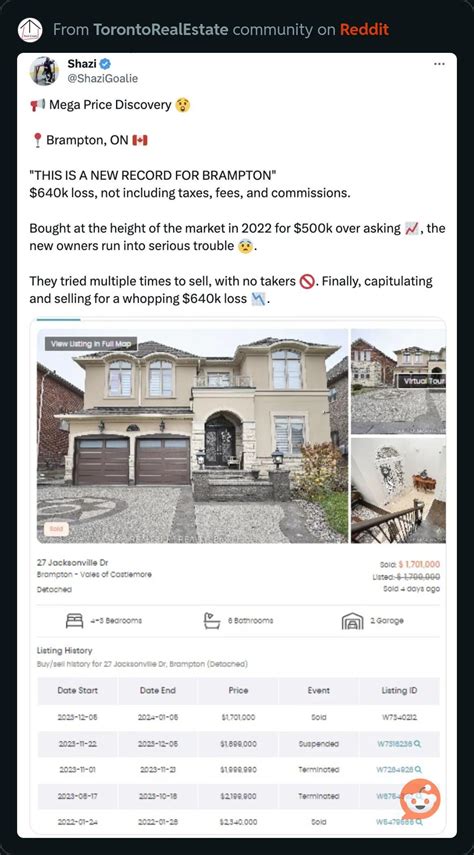 canadian real estate making wsb loss porn look like rookie pikers r rebubble