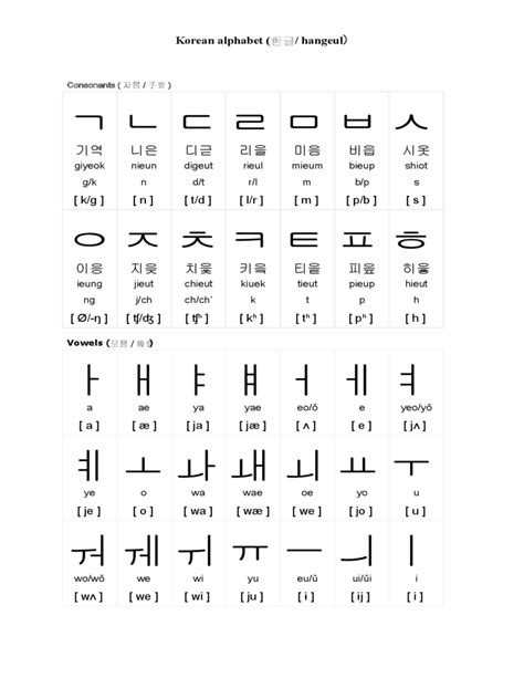 Korean Alphabet Chart With Examples