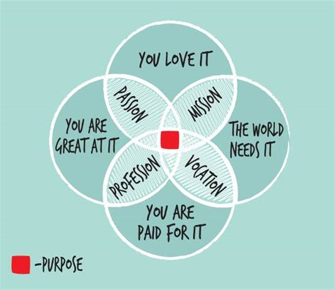 3 Steps To Find Your Purpose Thrive Global