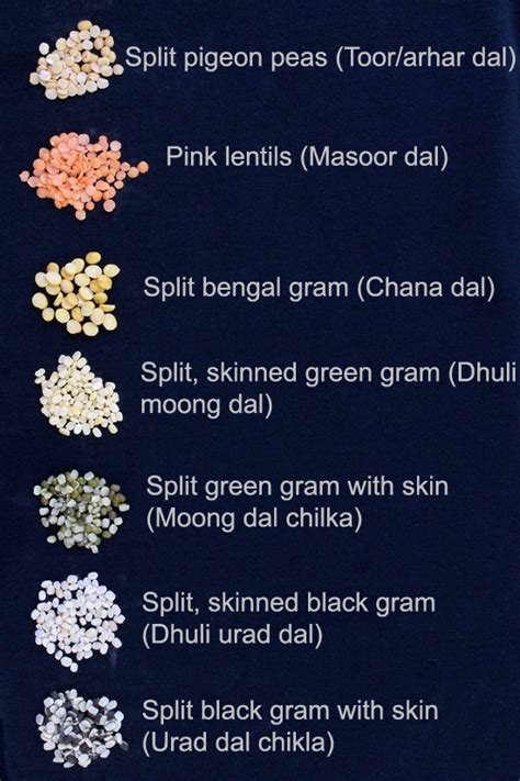 Look through examples of kepala air translation in sentences, listen to pronunciation and learn grammar. Lentils, Legumes or pulses in English, Hindi and other ...