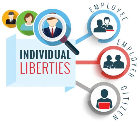 Individual Liberties National Center For Life And Liberty