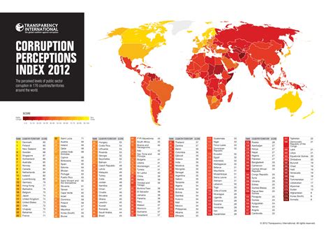Infographic The Least And Most Corrupt Governments Around The World Good