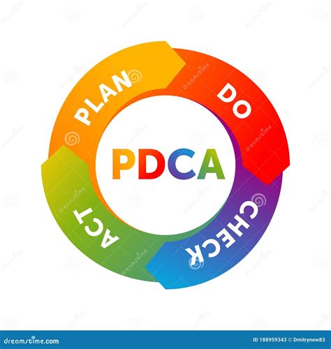 PDCA Cycle Plan Do Check Act Circle Stock Vector Illustration Of