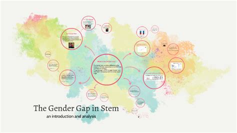 The Gender Gap In Stem By Dalton Daughtrey