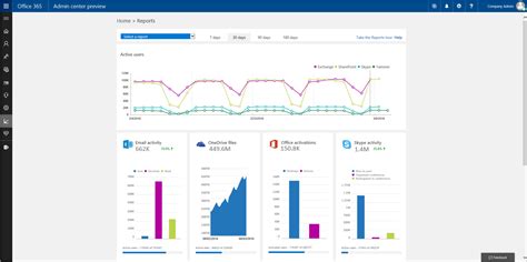Microsoft Announces New Reporting Portal In The Office 365 Admin Center