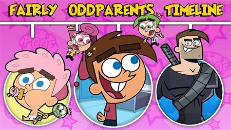 The Complete Timmy Turner Fairly Oddparents Timeline Youtube