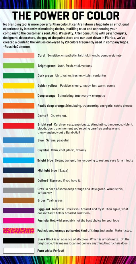 When It Comes To Branding Its All About Color Infographic