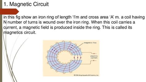 Magnetic Circuit And Energy Stored In Magnetic Field