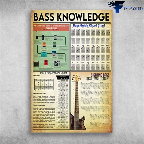 Bass Guitar Knowledge Bass Guitar Chord Notes Bass Scales Cheat