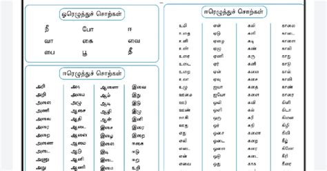 Simple Tamil Words Practice For Slow Learners