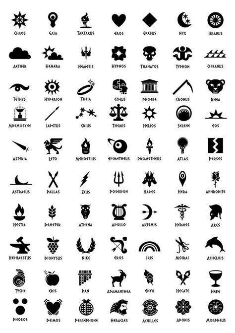Symbols And Meanings Ancient Symbols And Meanings In Greek
