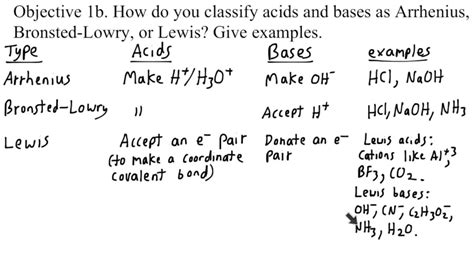 Recognizing Acids And Bases From Formulas Youtube