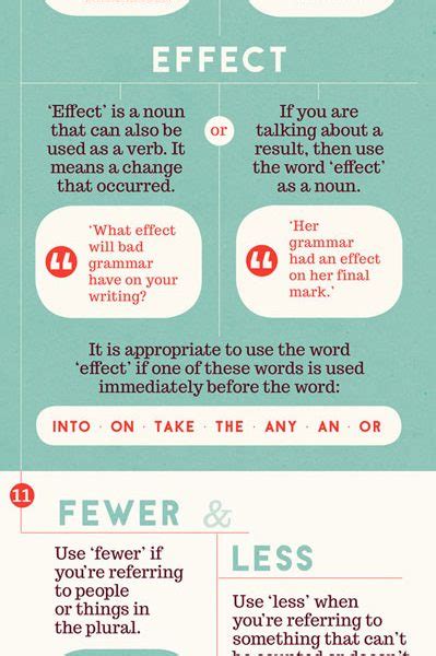 English Grammar Cheat Sheet For Students Best Infographics