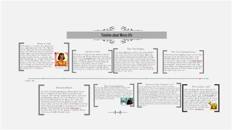 Timeline About Moses Life By Jessica Pham On Prezi