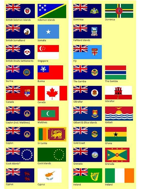 British Colonial Flags Old To The New British Empire Flag Flags Of
