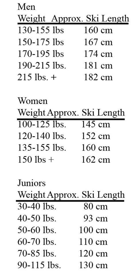 Ski Length How To Find Your Ski Size Sierra Blog Skiing Cross Country Skiing Winter Sports