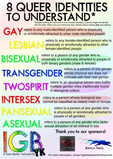 8 queer identities to understand gay lesbian bisexual transgender twospirit intersex