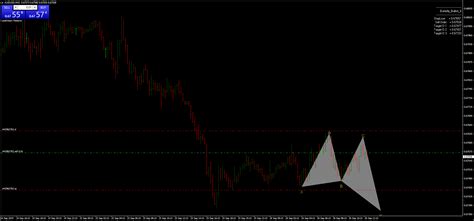 Harmonic Pattern Detection Indicator Mt4 Trading Systems 10 June Riset