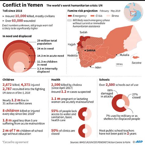 yemen s catch 22 numbers capture war s scale but dehumanize victims