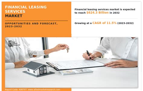 Financial Leasing Services Market Size Growth 2032