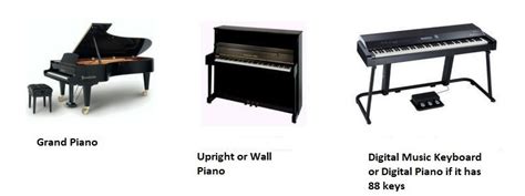 Types of Piano – All the information – Digital Pianos