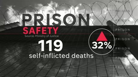 Tory prison crisis: deaths, suicides and assaults reach record highs