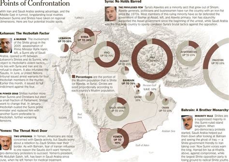 Opinion The Dangers Lurking In The Arab Spring The New York Times