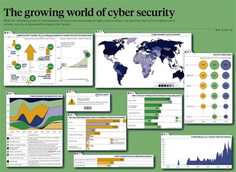 The Growing World Of Cyber Security Raconteur