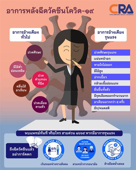 450,862 likes · 61,047 talking about this · 228,911 were here. ราชวิทยาลัยจุฬาภรณ์ Chulabhorn Royal Academy - Posts ...