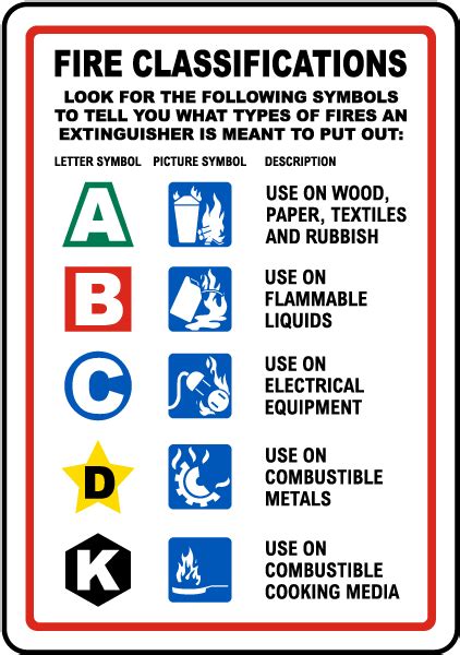 Fire Extinguisher Classification Sign A5061